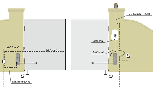 SCHEMA DEA ANGOLO