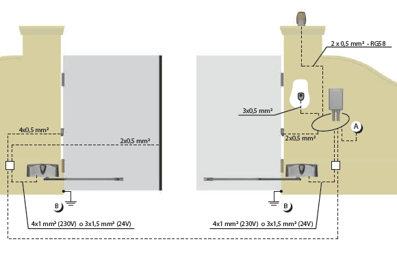 Art. 502 Motoréducteur 230V