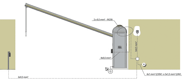 SCHEMA STOP